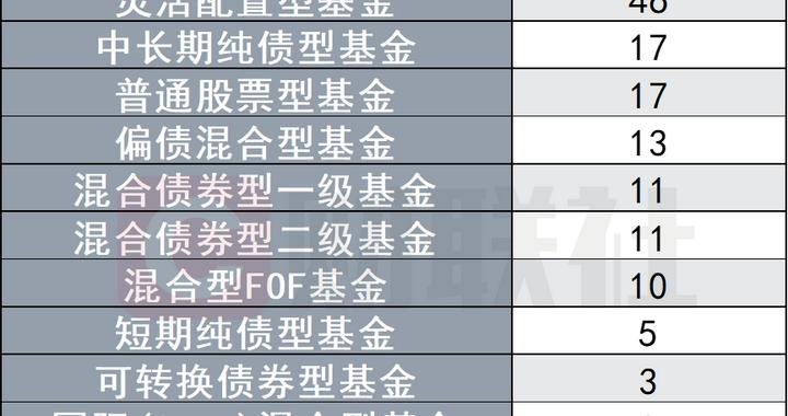公募基金基准变更潮来袭,近32万亿银行理财资金迎来可复制经验,资管行业基准体系标准化愈加完善